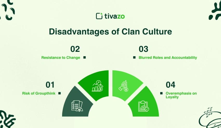 Disadvantages of Clan Culture
