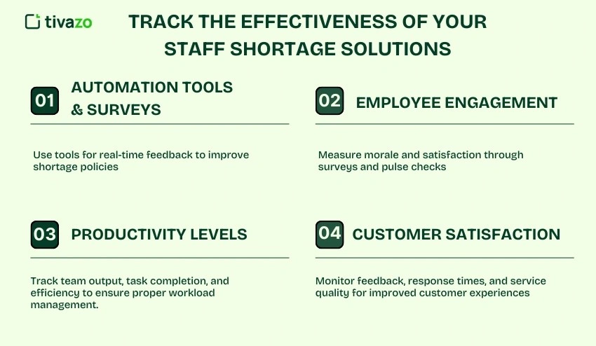 Effectiveness of Your Staff Shortage Solutions
