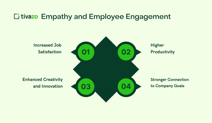 Empathy and Employee Engagement