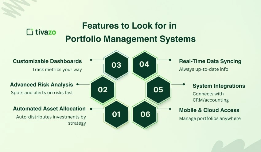 Features to Look for in Portfolio Management Systems