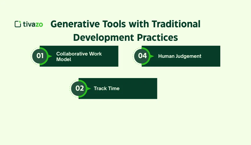 Generative Tools with Traditional Development Practices
