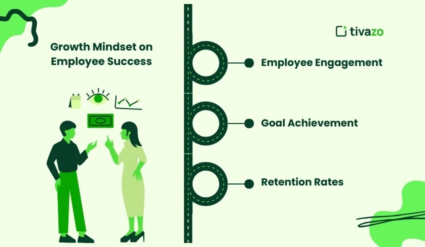Measuring the Impact of Growth Mindset on Employee Success