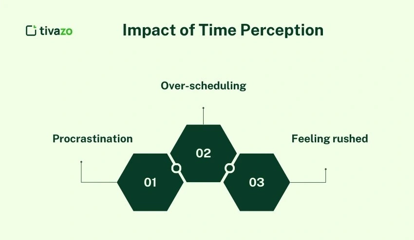 Impact of Time Perception