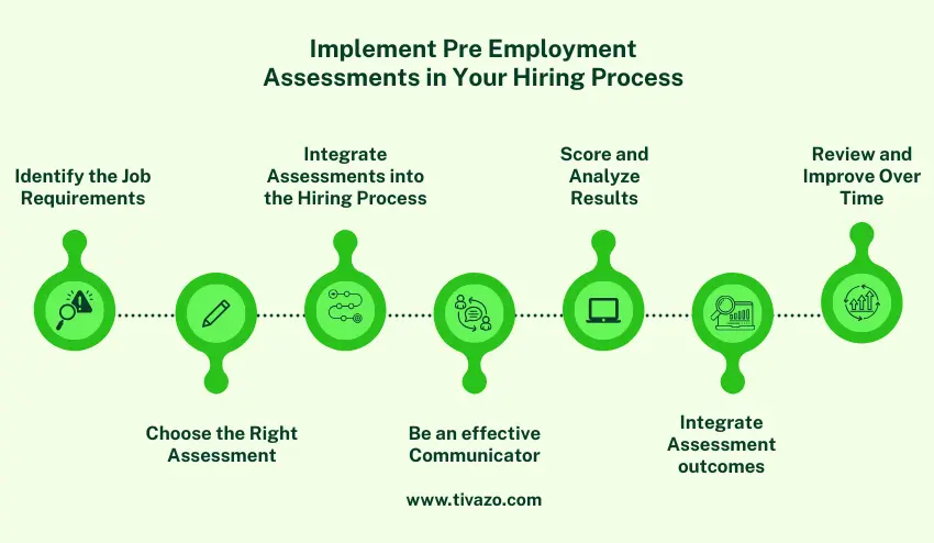 Implement Pre Employment Assessments in Your Hiring Process