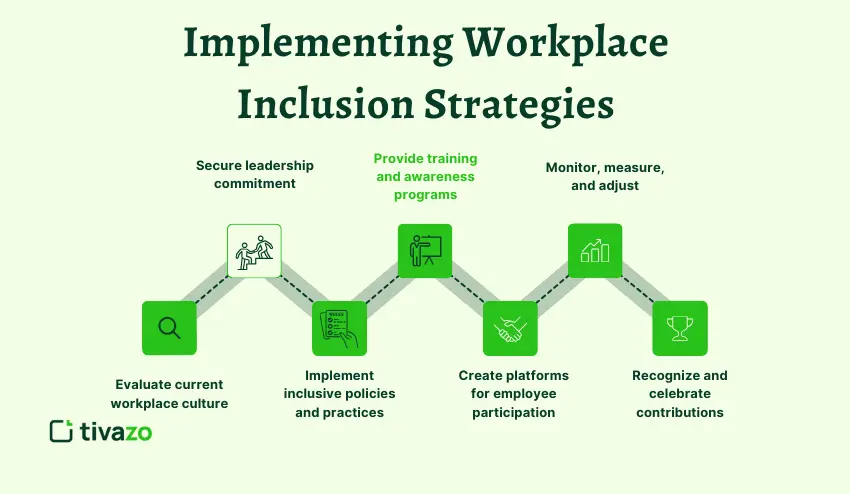 Implementing Workplace Inclusion Strategies
