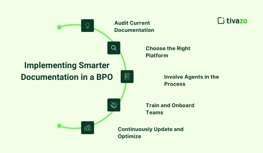 Implementing Smarter Documentation in a BPO