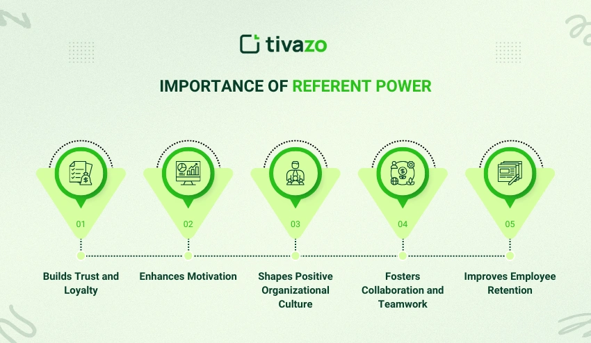 Importance Of Referent Power