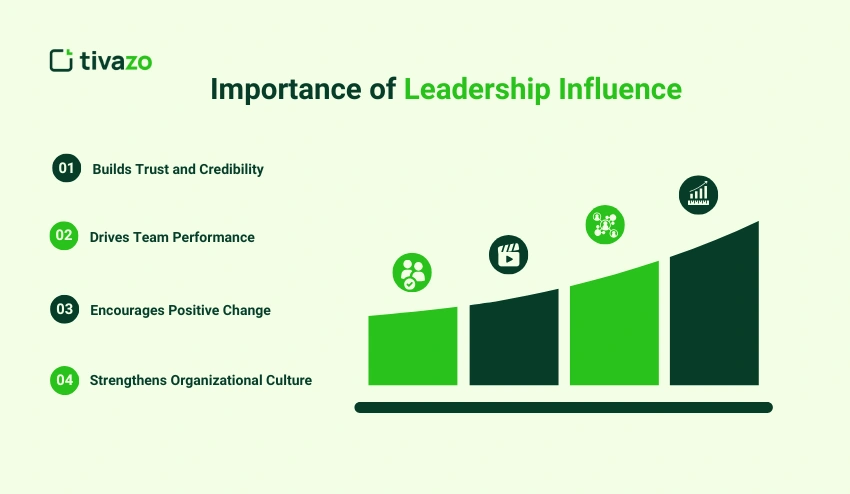 Importance of Leadership Influence