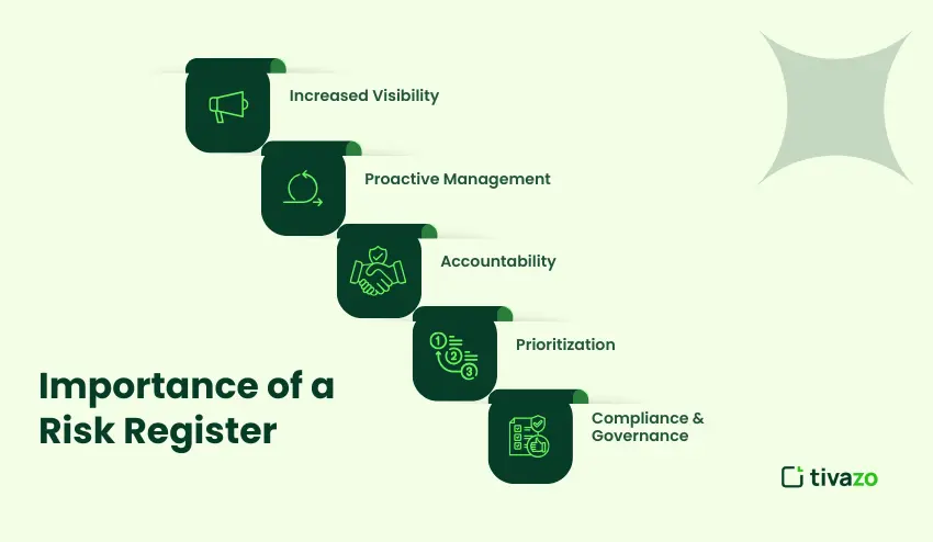 importance of a Risk Register