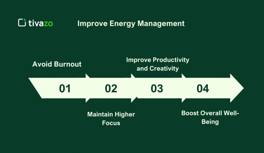 Improve Energy Management