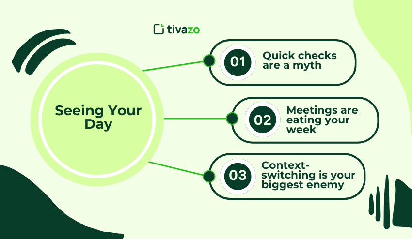 Seeing Your Day with 20/20 Vision for tracking time