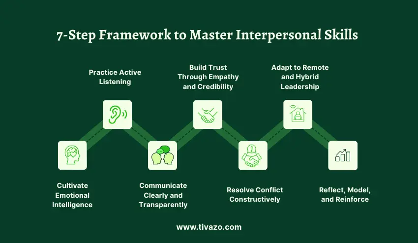 Steps to master interpersonal Skills
