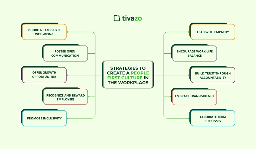 Strategies to Create a People First Culture in the Workplace