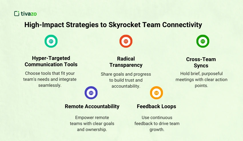 Strategies to Skyrocket Team Connectivity
