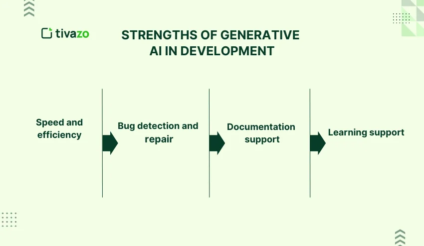 Strengths of Generative AI