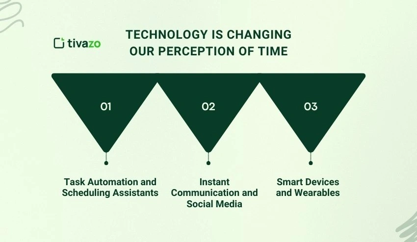 Technology is Changing Our Perception of Time