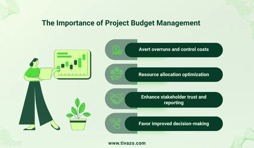 The Importance of Project Budget Management