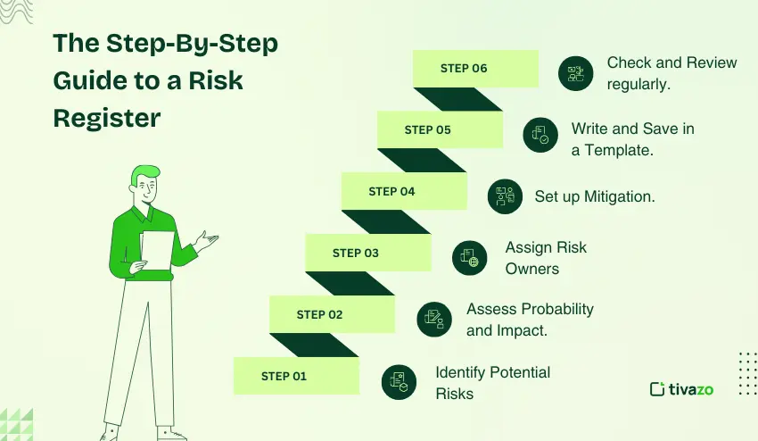 The Step-By-Step Guide to a Risk Register