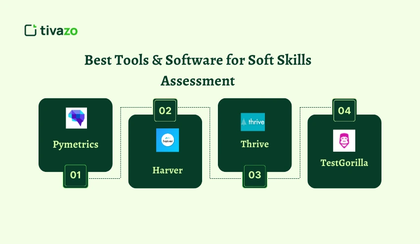 Best Tools & Software for Soft Skills Assessment