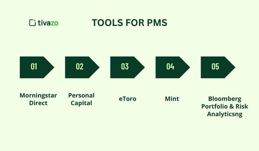 Tools for Portfolio Management Systems
