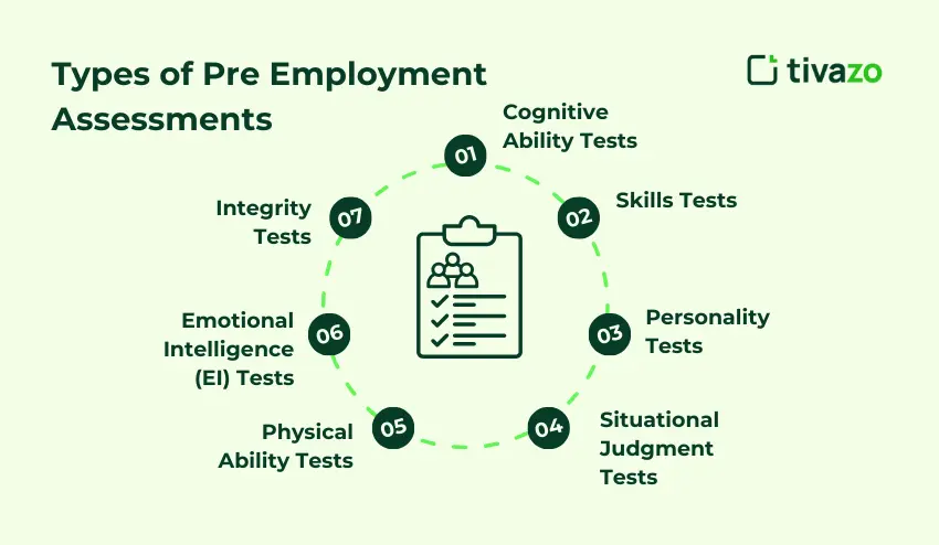 Types of Pre Employment Assessments