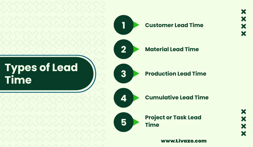 Types of Lead Time