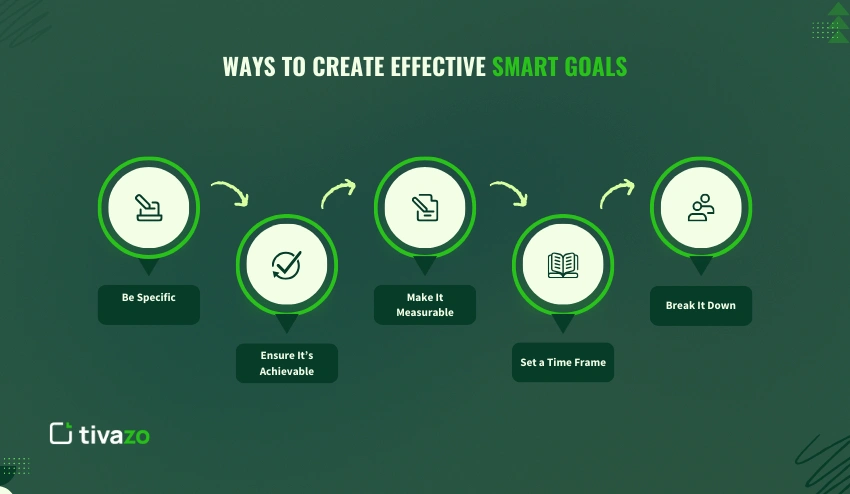 Ways to Create Effective SMART Goals