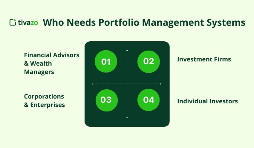 Who Needs Portfolio Management Systems