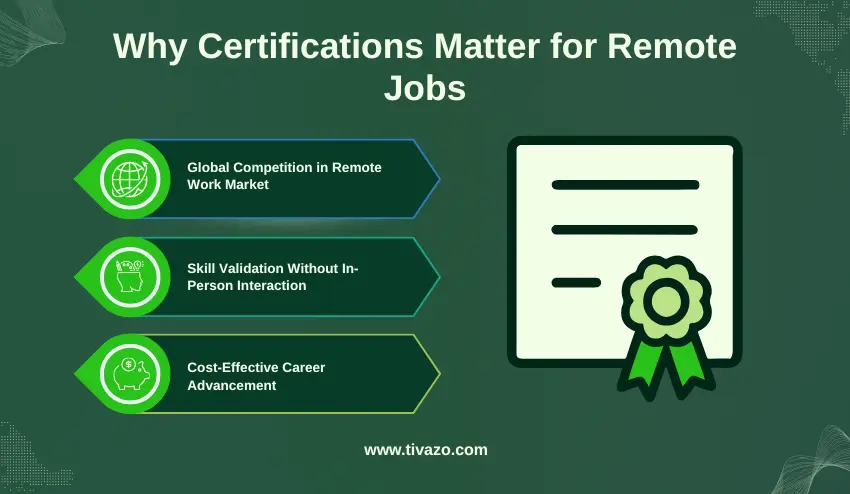 Why Certifications Matter for Remote Jobs