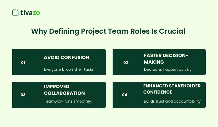 Why Defining Project Team Roles Is Crucial