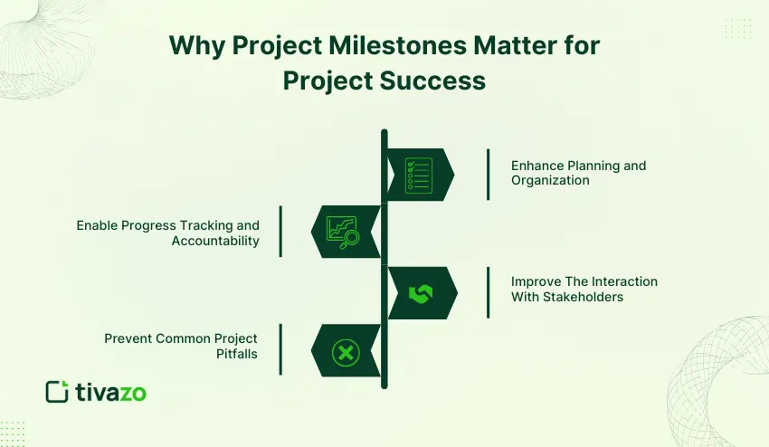 Why Project Milestones Matter