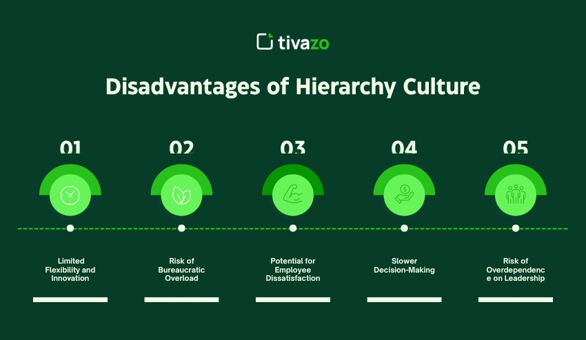 disadvantages of Hierarchy Culture