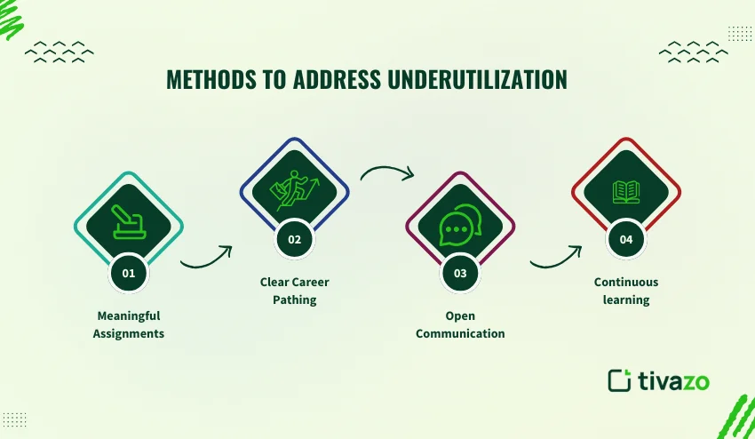 Methods of address underutilization 