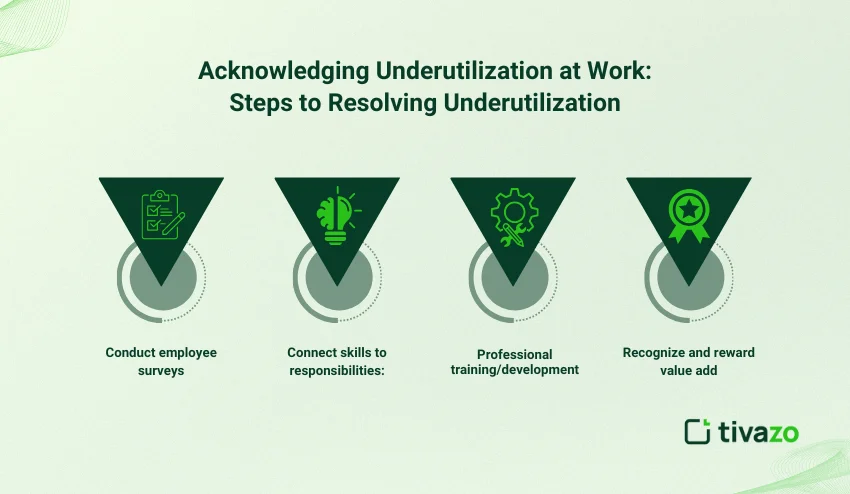 Underutilization at work 