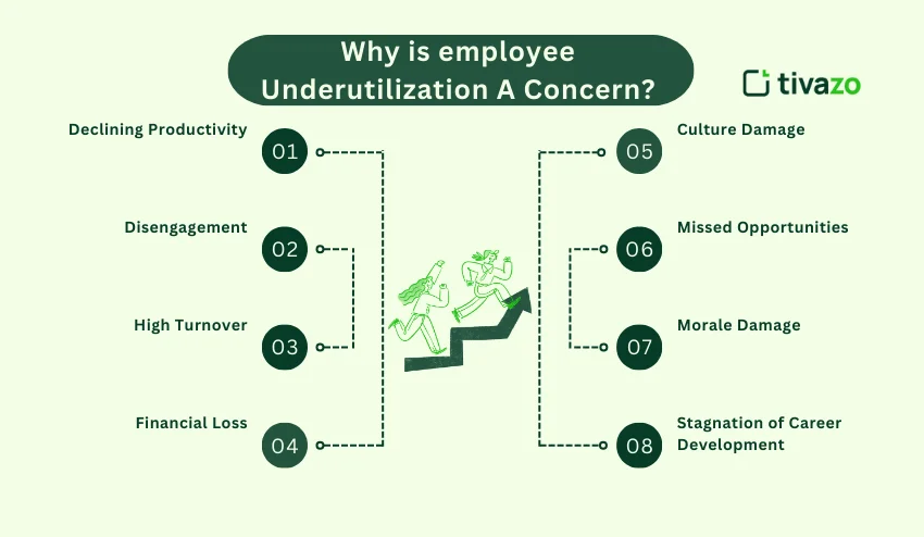 Why is employee underutilized 