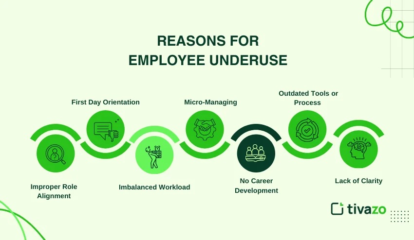 Reasons for employee underuse
