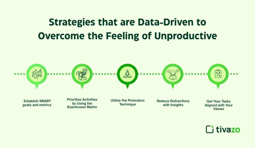 Data driven over feelings