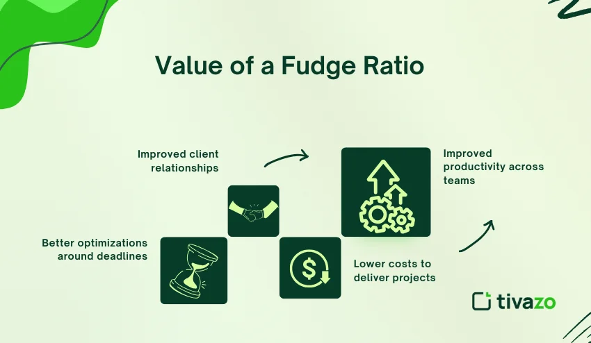 Value of fudge ratio 