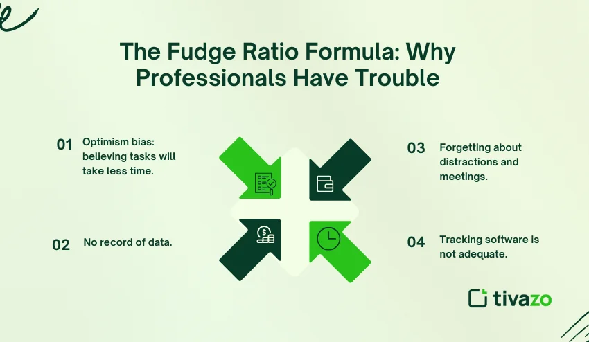 Why professionals have trouble 