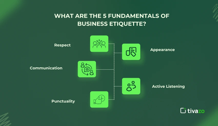 business etiquette fundamentals 