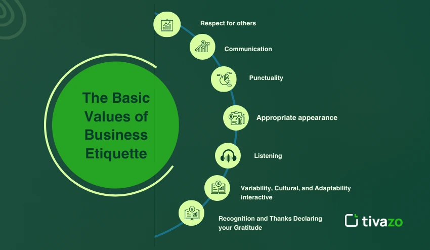 Basic values of Business Etiquette