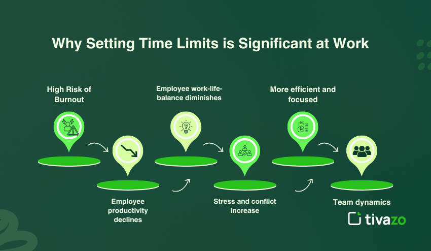 Time limits is significant at work 