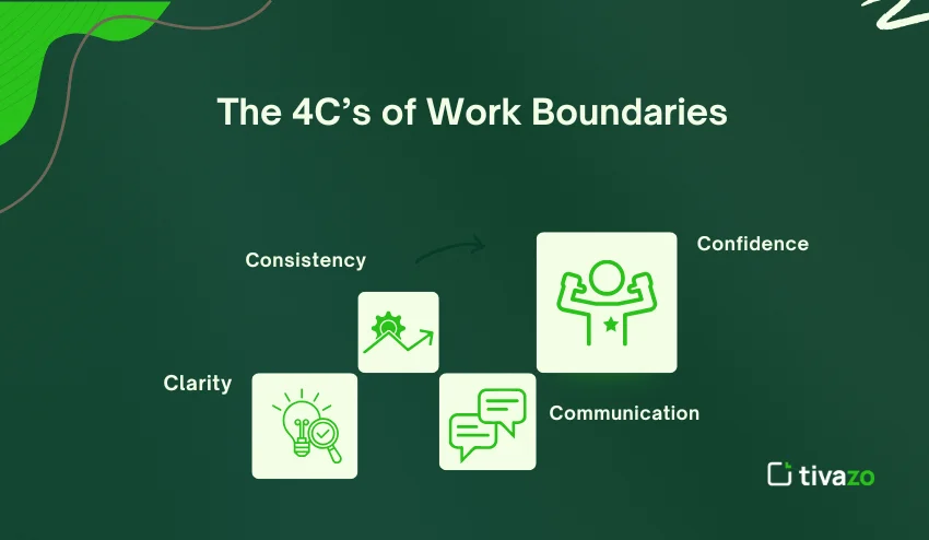 4C's of work boundaries 