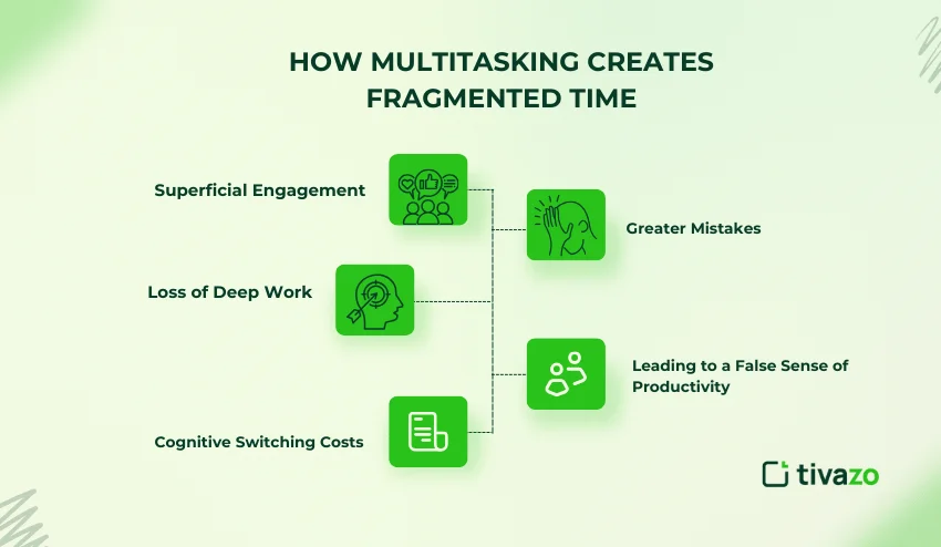 Multitasking Creates Fragmented Time 