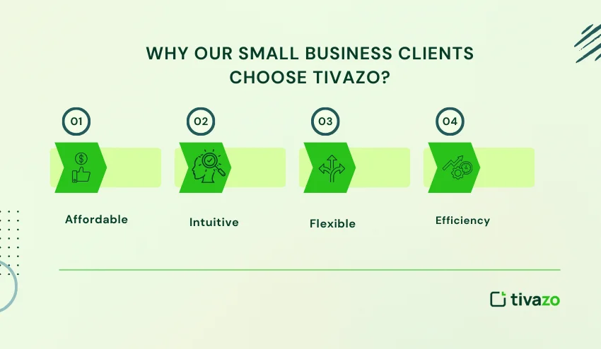 Small Business Clients choose Tivazo 