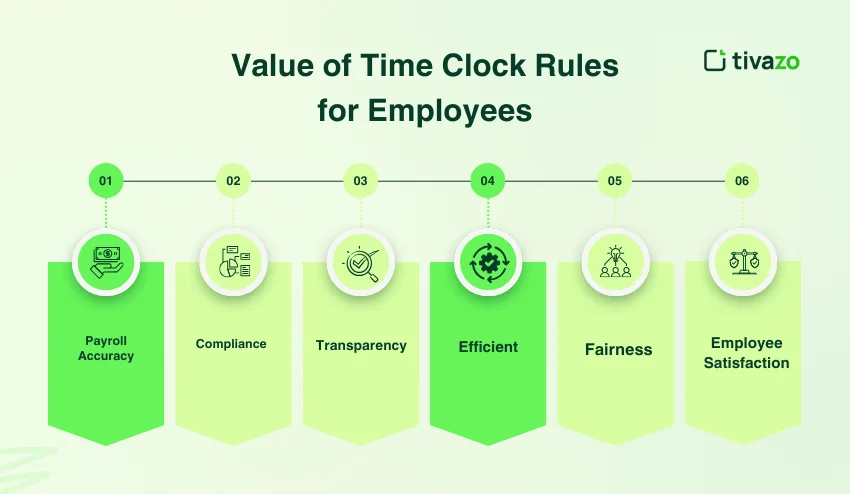 Value of time clock rules for employees 
