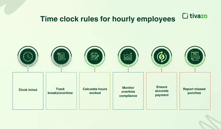 Time Clock rules for hourly employees 