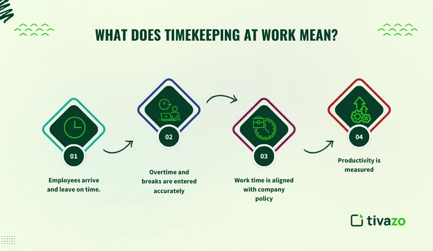 What does timekeeping at work mean  ?