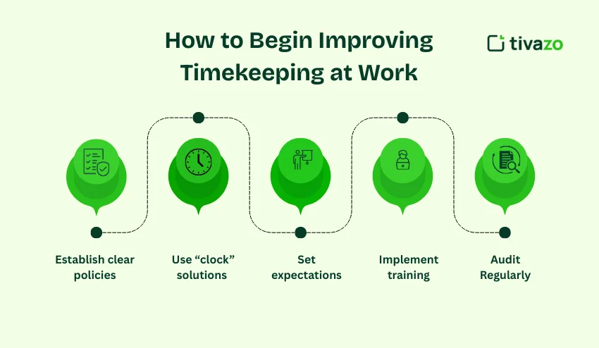 How to begin improving timekeeping at work 