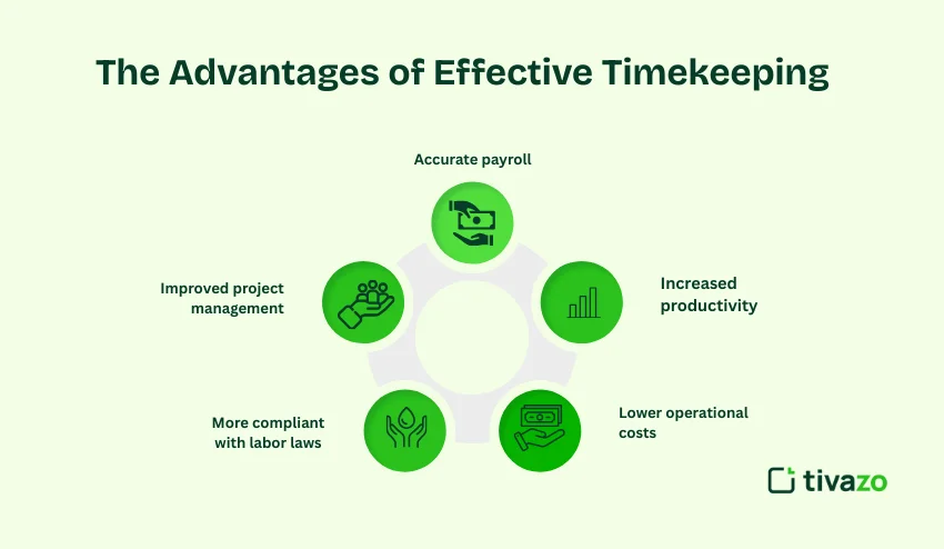 Advantages of effective timekeeping 